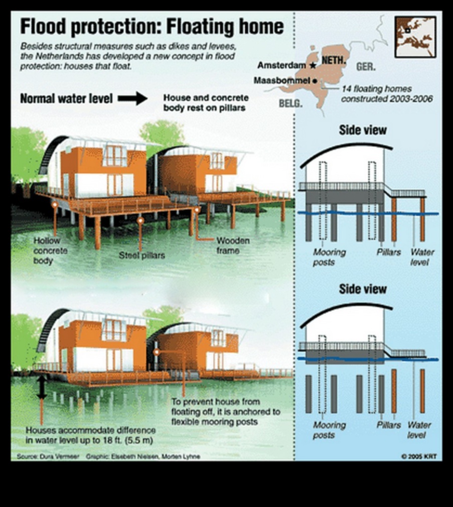 Acvatic Architects a continuat Cuiburile de pește și casele în detaliu 2 Acvatic Architects Continuare: Cuiburi de pește și case în detaliu