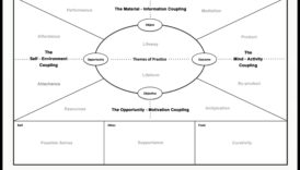 Creative Canvas: Crearea de capodopere prin editare inovatoare