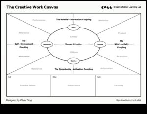 Creative Canvas: Crearea de capodopere prin editare inovatoare