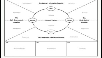 Creative Canvas: Crearea de capodopere prin editare inovatoare